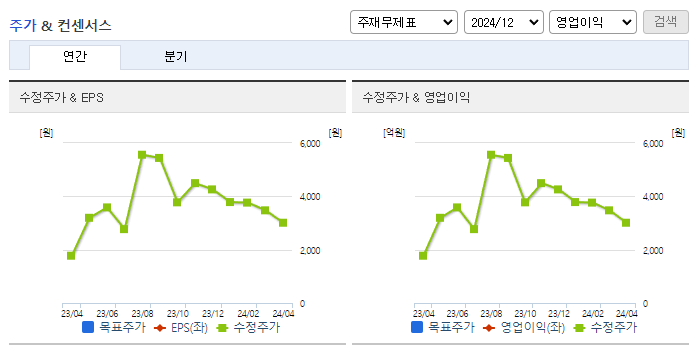 디알텍_컨센서스