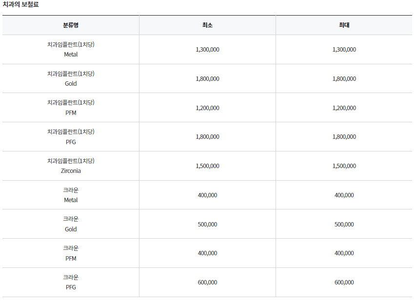 서울 송파구 가락동 임플란트 가격 잘하는 곳 정리