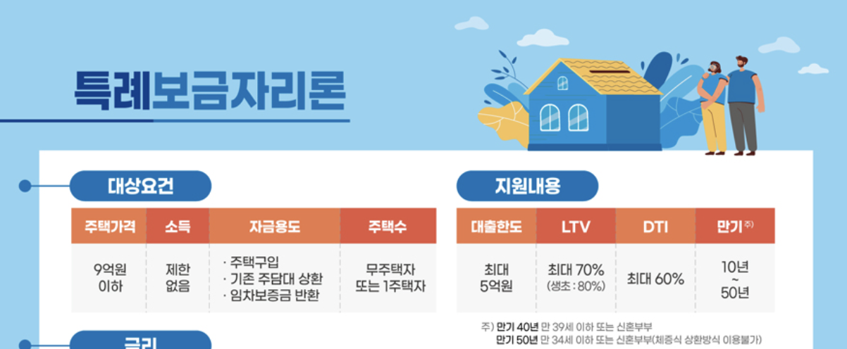특례보금자리론 신청자격