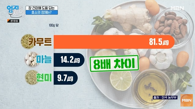 카무트&amp;#44; 카무트 효소 