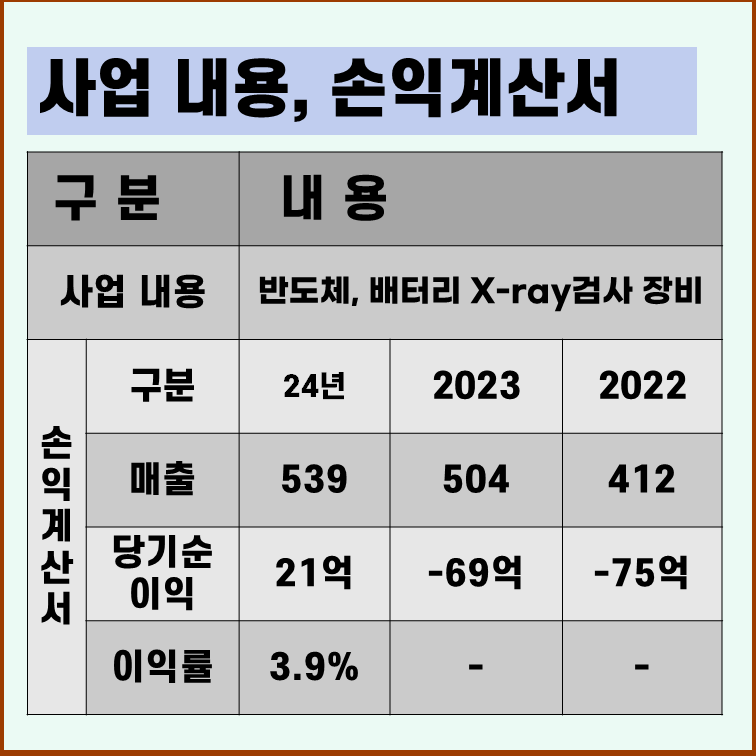 쎄크 손익계산서 사업내용