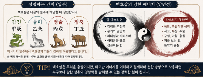 만세력 백호살 괴강살 양인살 뜻 ❘ 무서운 사주가 대박 재물운 되는 법