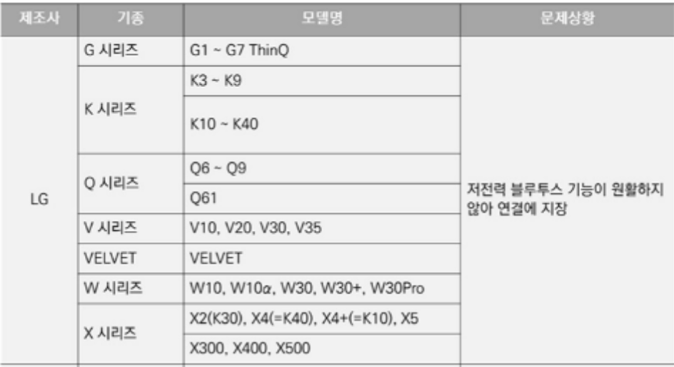 손목닥터 9988 무료 스마트워치 10만원 지원금 신청방법
