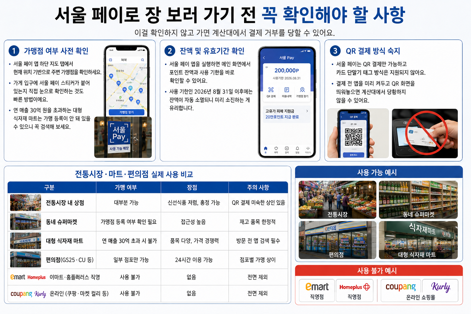 서울 페이로 장 보러 가기 전 꼭 확인해야 할 사항 - 가맹점 여부 사전 확인, 잔액 및 유효기간 확인, QR 결제 방식 숙지