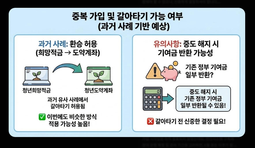 청년미래적금(출시 일정, 수령액 계산, 가입 조건)(+ 2026년 신규 출시 배경)