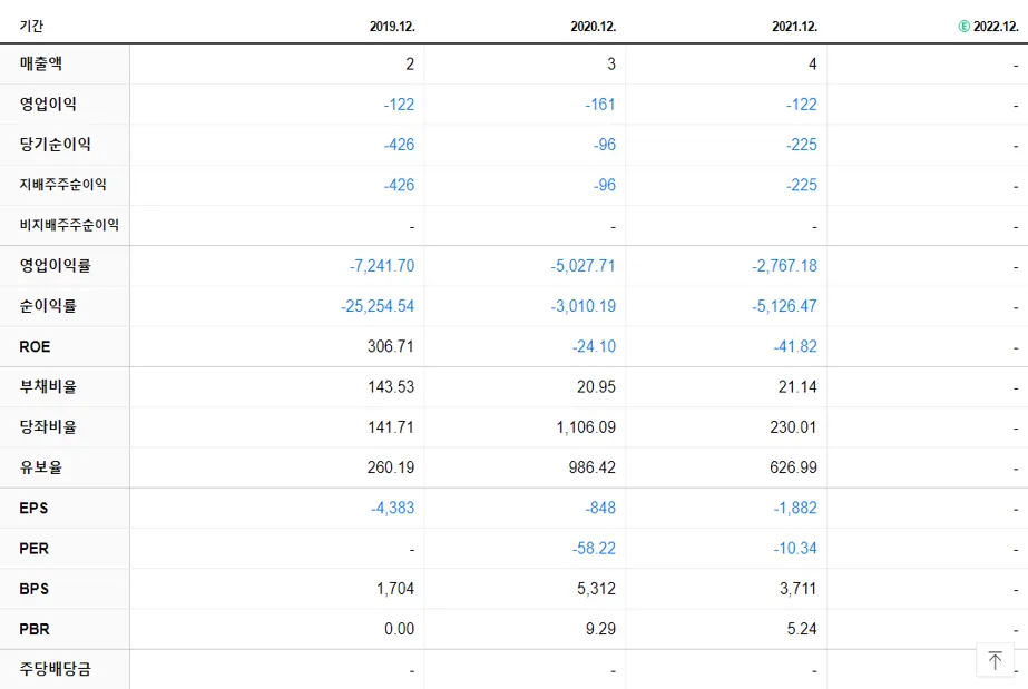 에스씨엠생명과학 재무제표