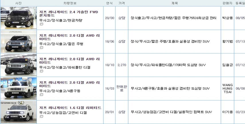 지프 레니게이드 중고 가격