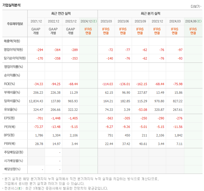 메드팩토_실적