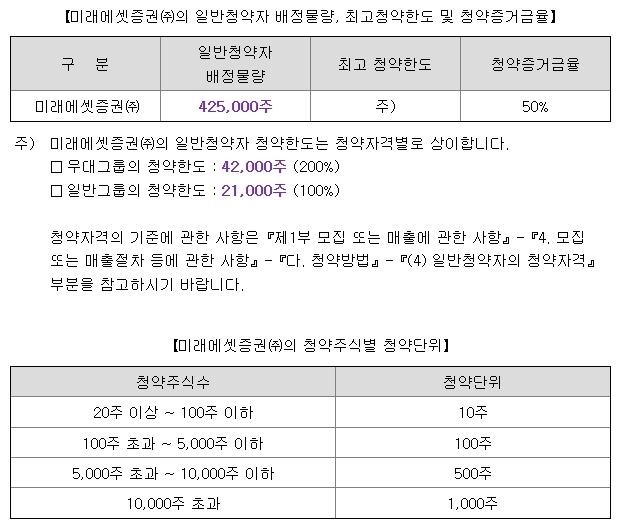 위너스 공모주