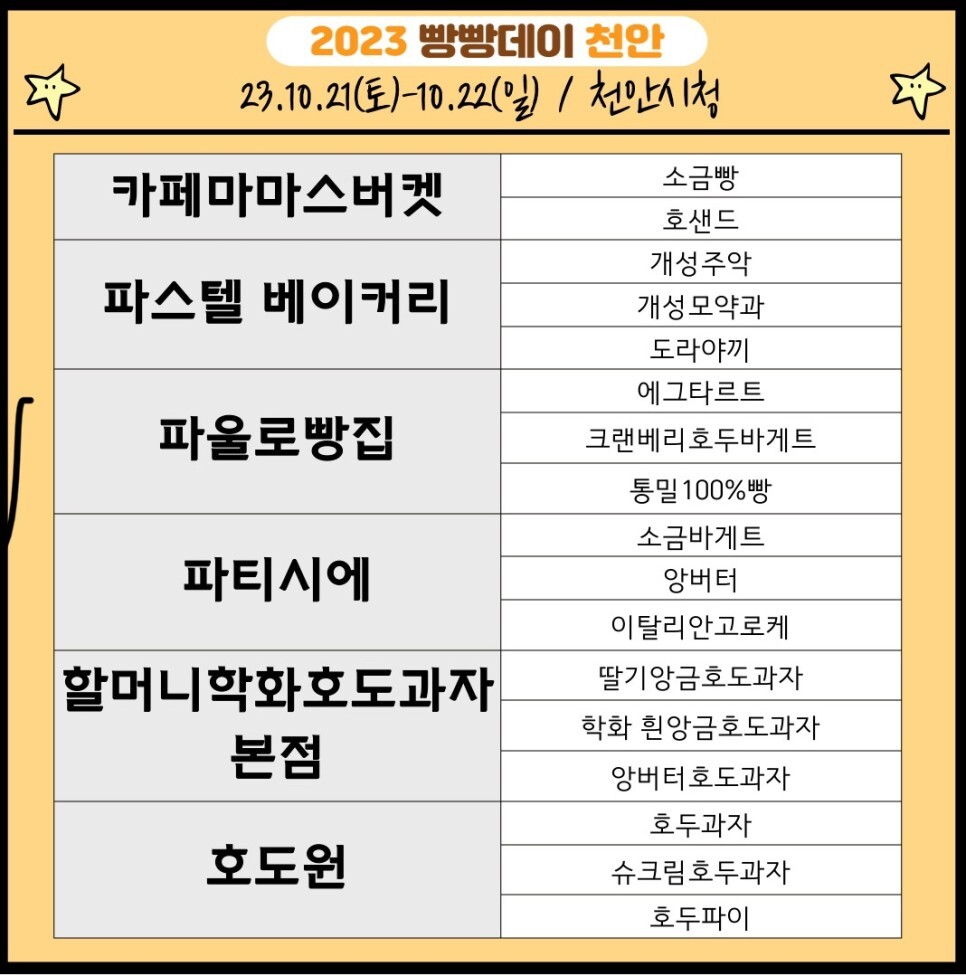 빵빵데이 천안 빵집 리스트