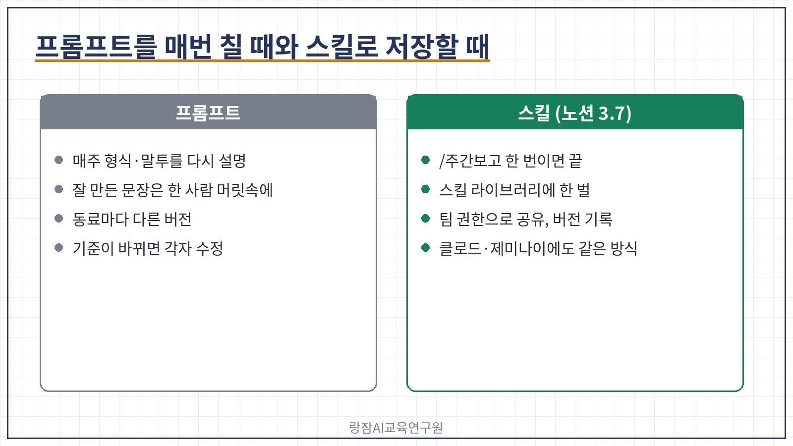 프롬프트를 매번 칠 때와 스킬로 저장할 때 &mdash; 개인의 머릿속에 있던 방식이 팀 자산으로
