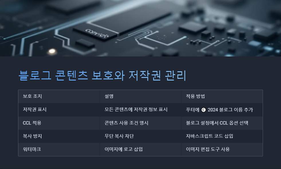 안전한블로그