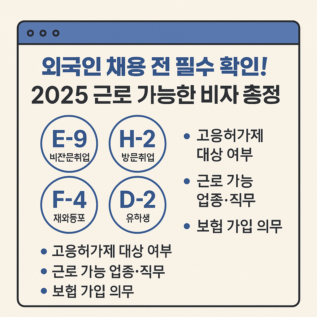 외국인 채용 가능 비자 정리