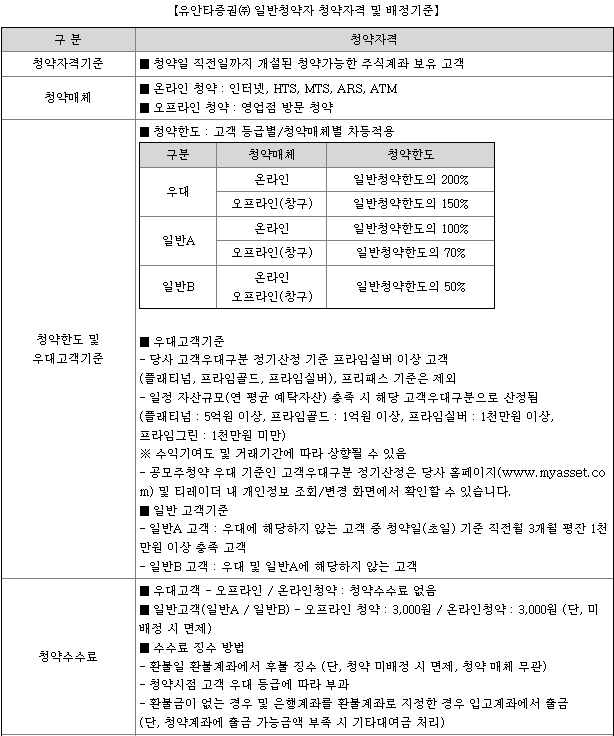 유안타증권 우대조건