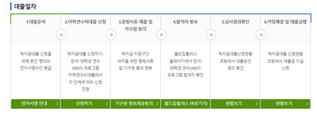 WEST-어학연수-대출절차