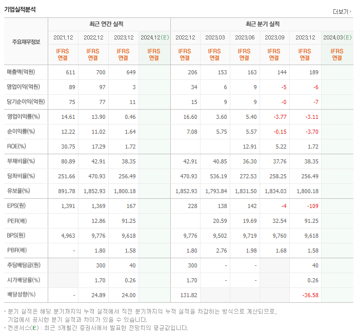 모델솔루션_실적