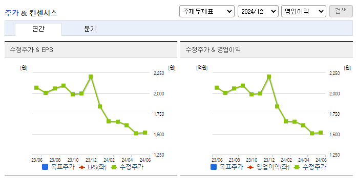 화일약품_컨센서스