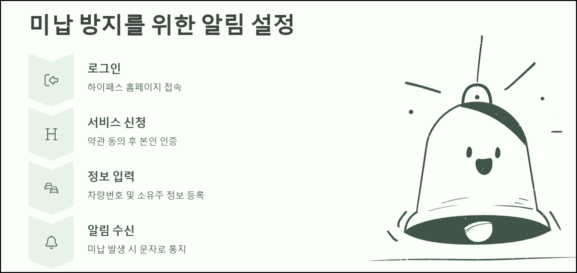 미납 방지를 위한 알림 설정