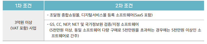 상용SW 구매 조건