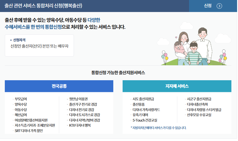 2024년 첫만남 이용권 (300만원) 지원 내용 및 신청 방법, 사용 방법