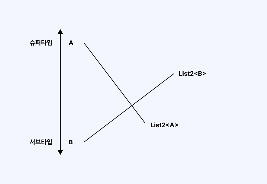 불변을 표현한 그림
