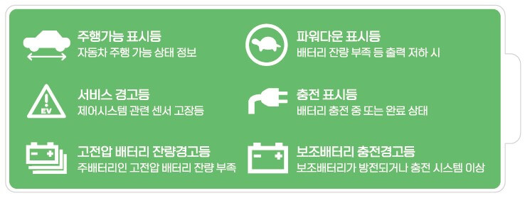 전기차 전용 차량경고등 안내이미지 입니다