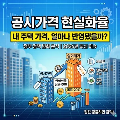공시가격 현실화율 ❘ 세금 폭탄을 막는 핵심 포인트와 보유세 절세 전략