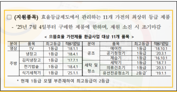 1등급 가전 환급