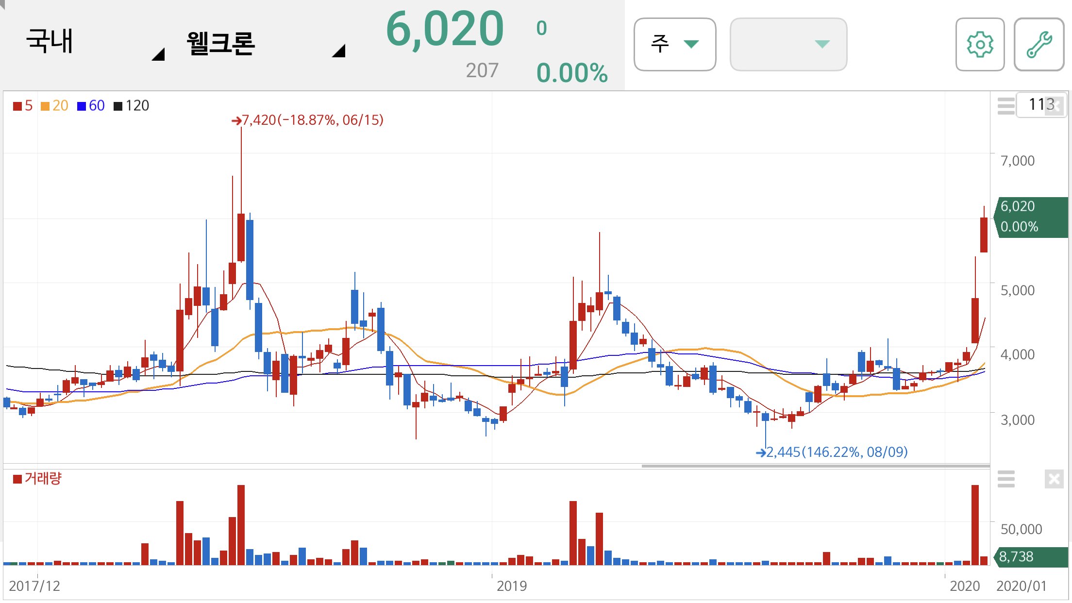 웰크론 주가 전망