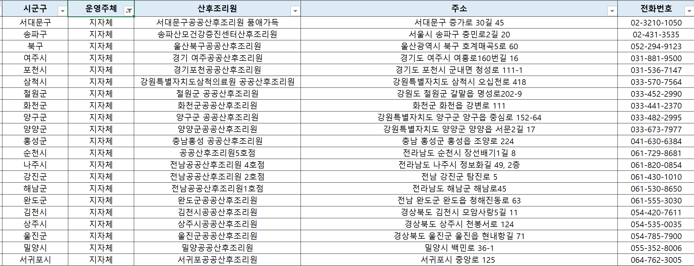 공공산후조리원 리스트