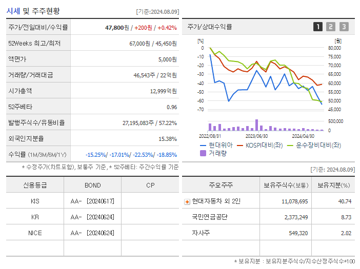 현대위아_기업개요
