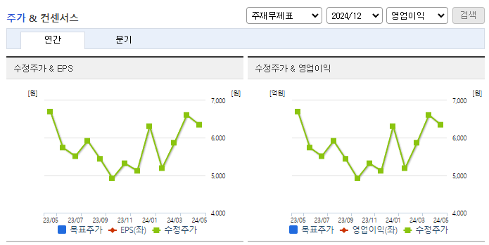 데이타솔루션_컨센서스
