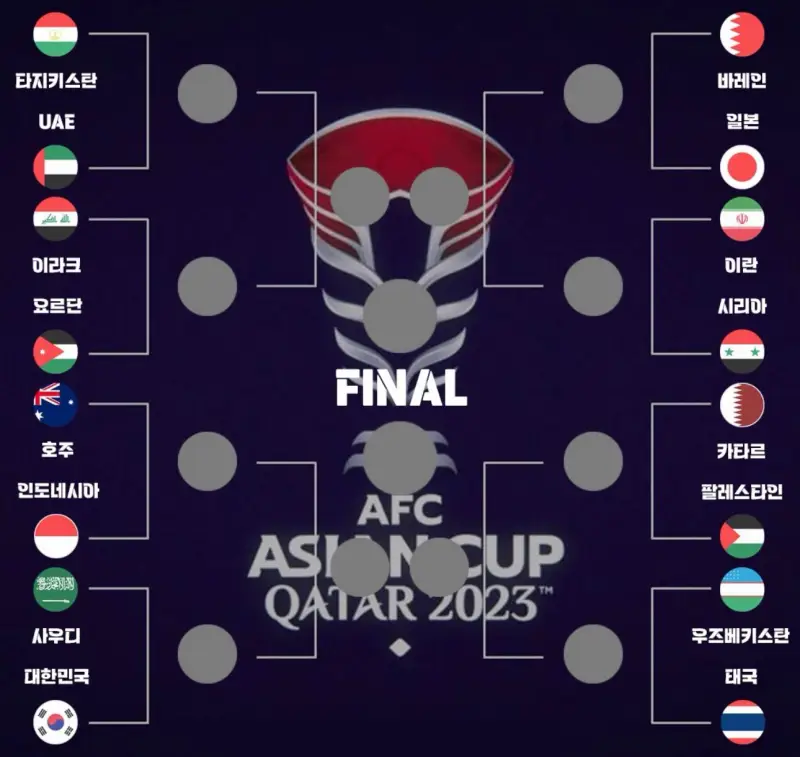 아시안컵-16강-대진표