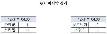 2022월드컵한국vs브라질분석