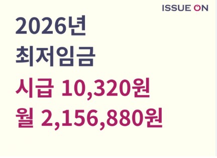 2026년 대한민국 최저임금