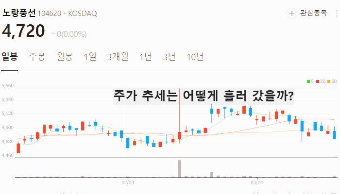 한한령 여행 관련주 대장주 테마주 TOP5