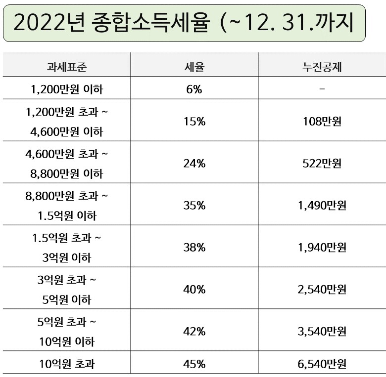 종합소득세