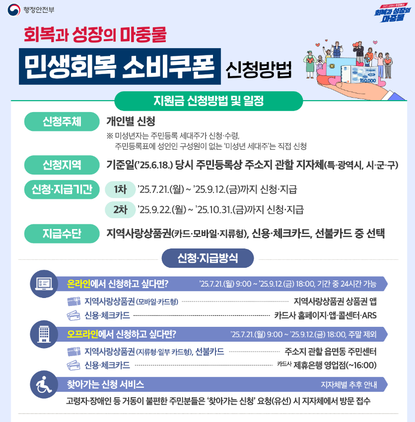 민생회복 지원금지급시기