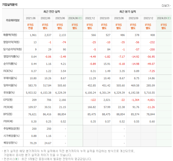 만호제강_실적