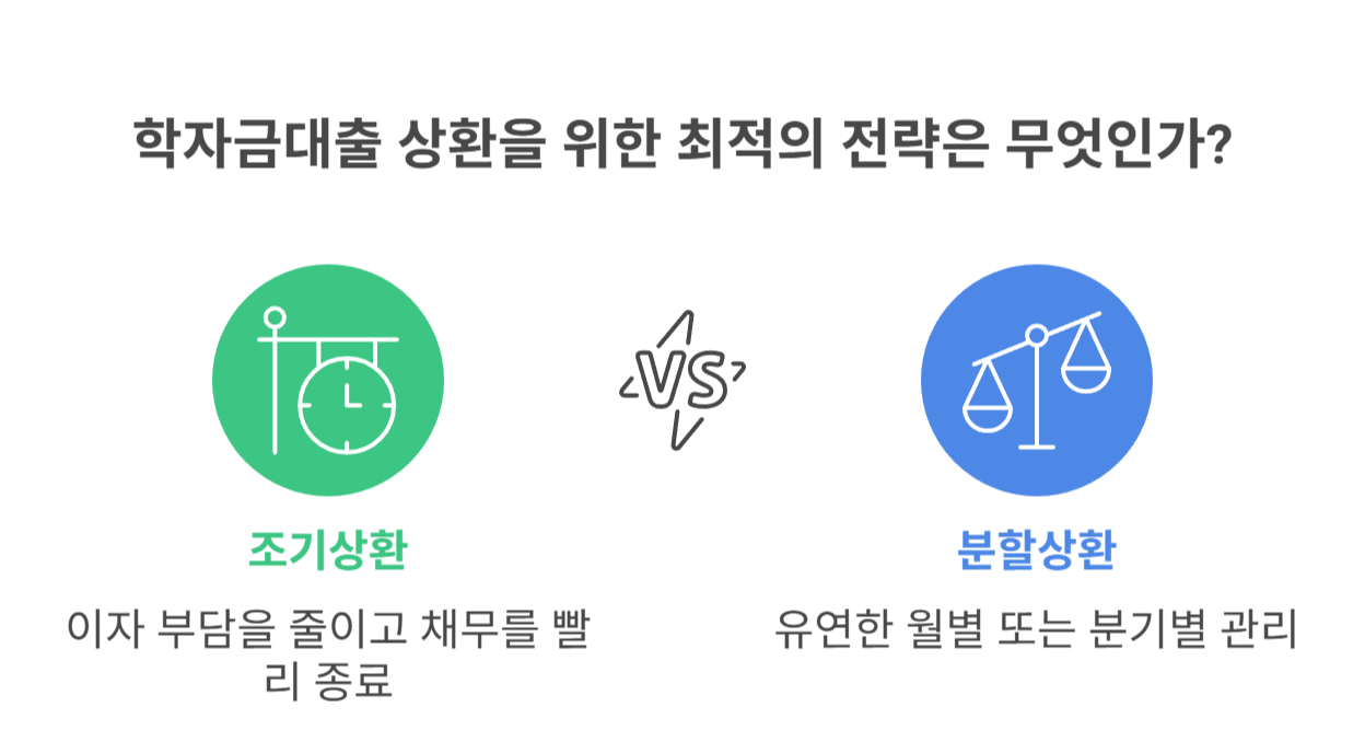 학자금대출 상환 계획 세우는 팁과 유의사항