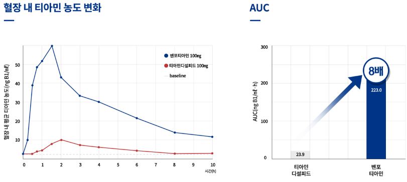 임팩타민-프리미엄-효능-효과