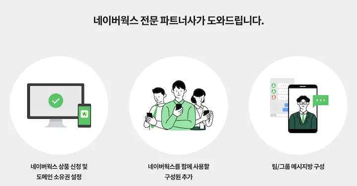 네이버웍스 파트너