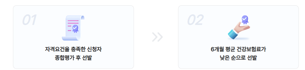 경기도 청년 복지포인트 신청방법