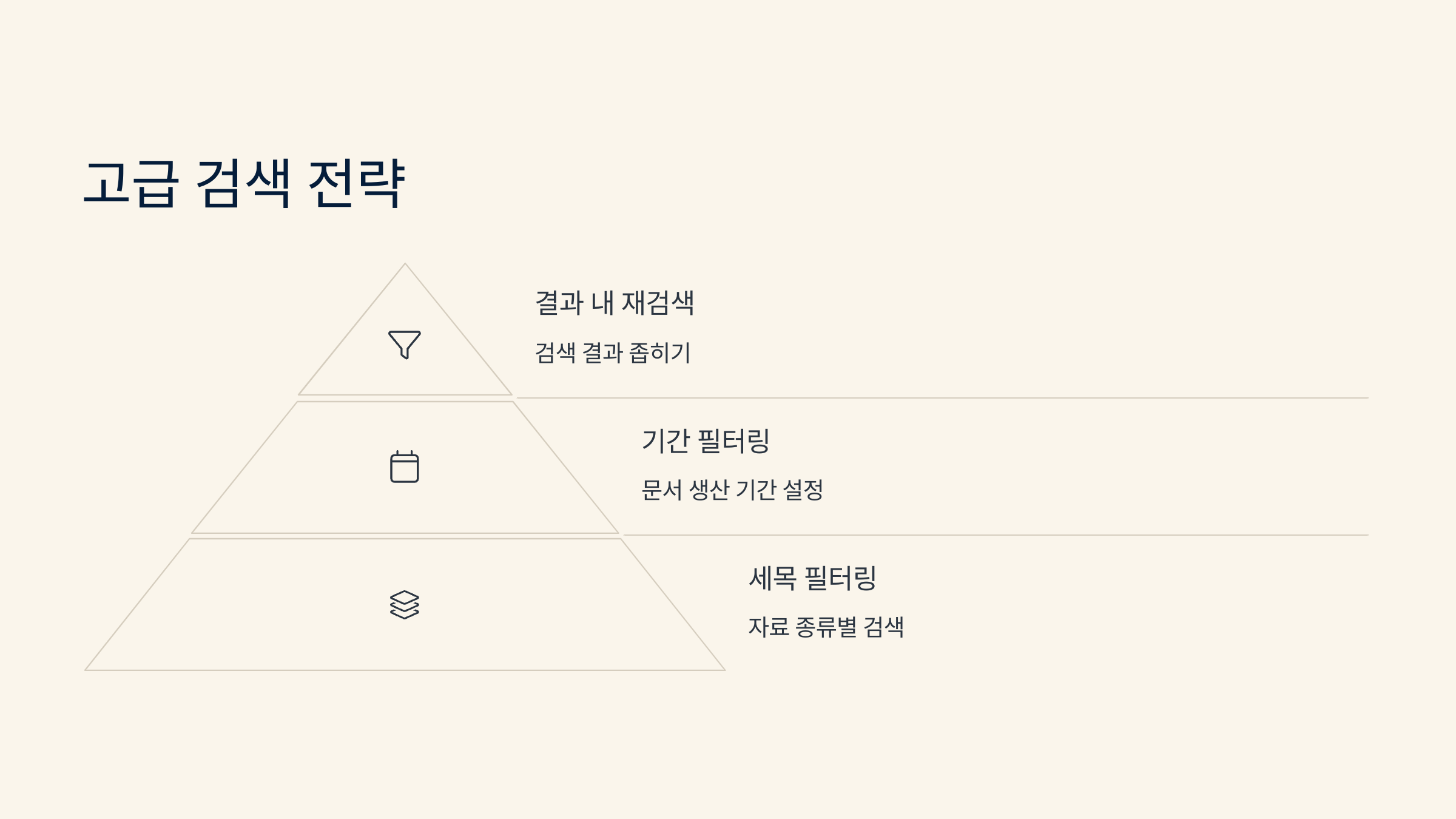 복합 검색으로 정확도 높이기