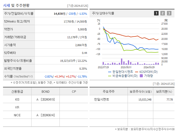 한일현대시멘트_기업개요