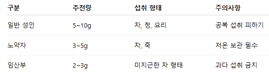 생강 완벽 가이드: 세척법부터 보관법, 효능, 주의사항, 성분까지 총정리!