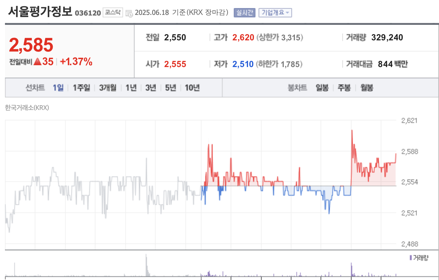 배드뱅크 설립 신청 연체 대출 총정리 2025 (+ 이재명관련주)