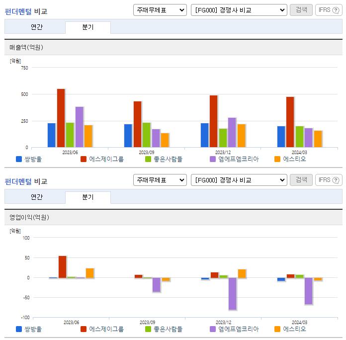 쌍방울_업종분석