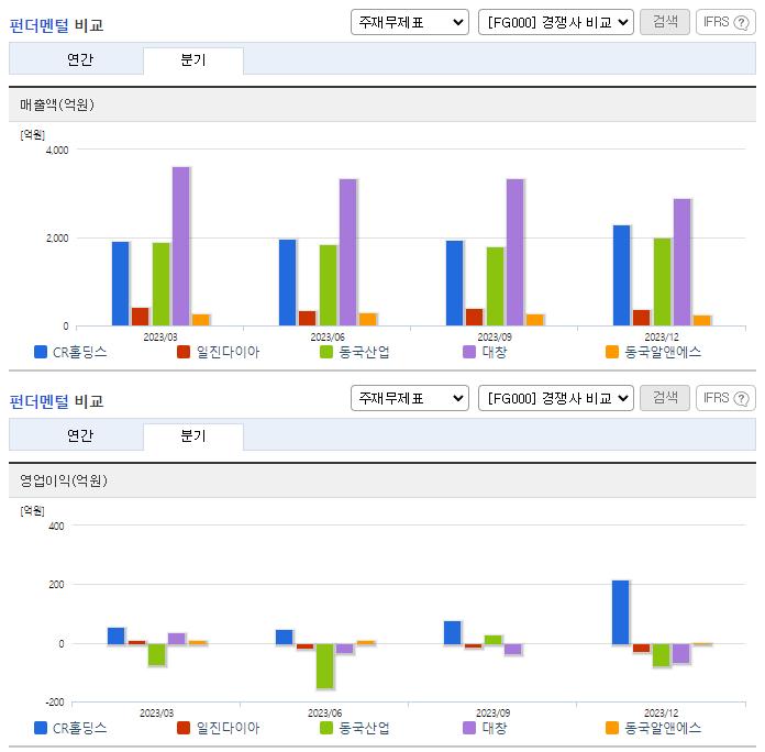 조선내화_업종분석