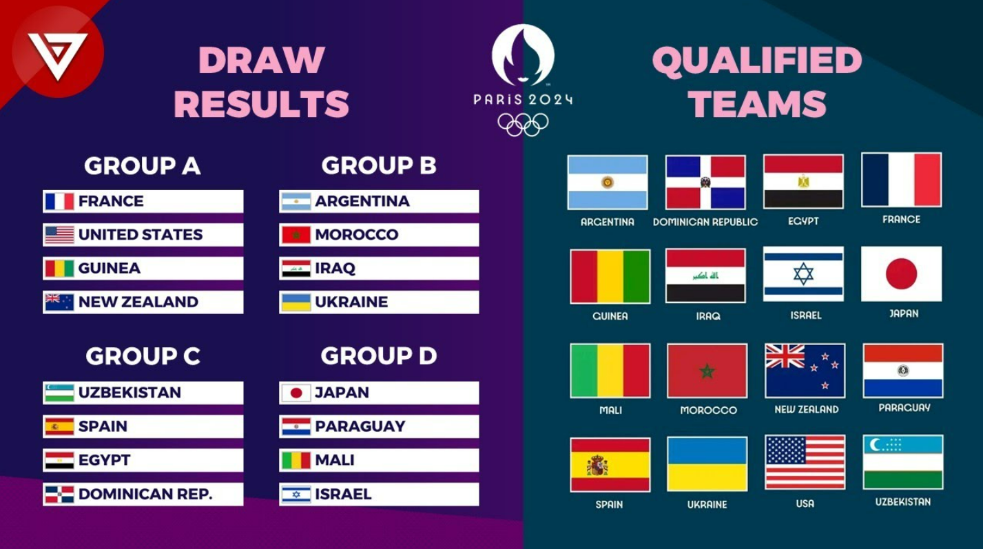 파리올림픽 남자 축구팀 조 편성